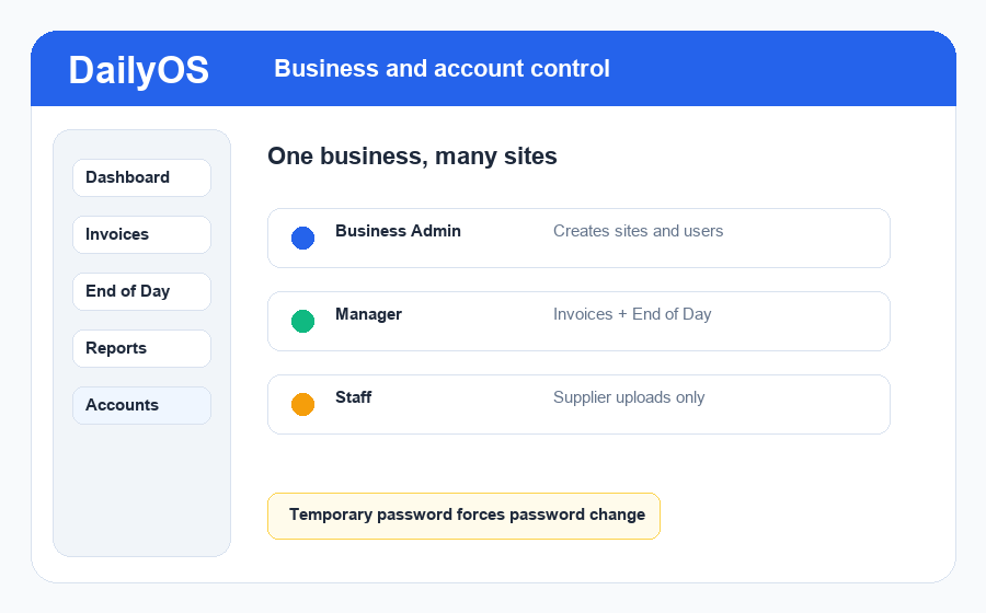 DailyOS account access screen showing staff and manager controls
