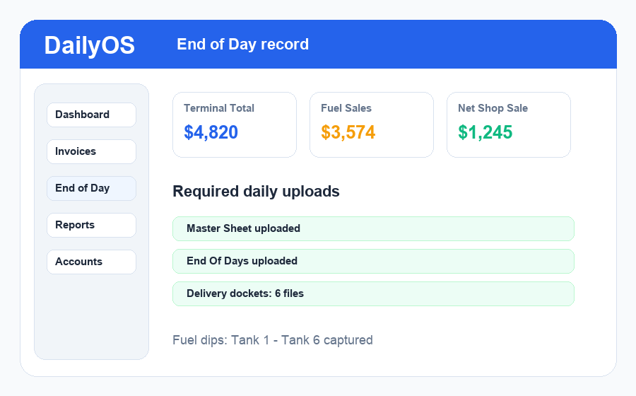 DailyOS end of day form with sales fields and required upload sections